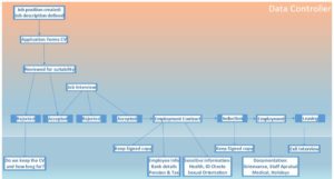 HR Data Map