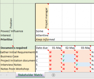 Stakeholder management matrix