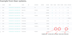 Minimum stock Dear Systems